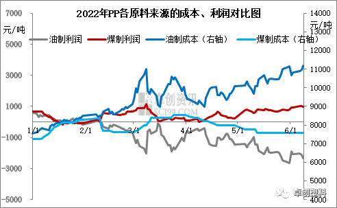 氧化铝最新走势