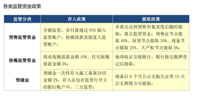 不动产项目合作发展展望