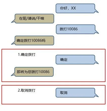 普通电话机最新版解读与更新历程回顾