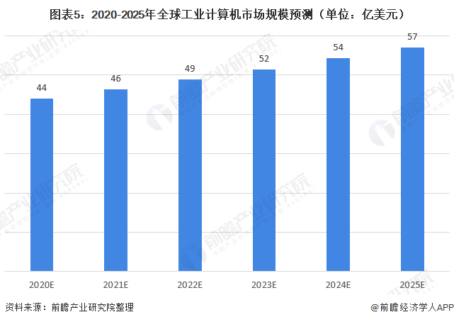 电缆连接起最新解读