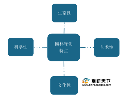 园林最新版解读与发展