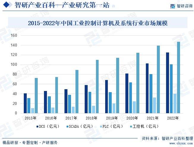 特种光源市场趋势