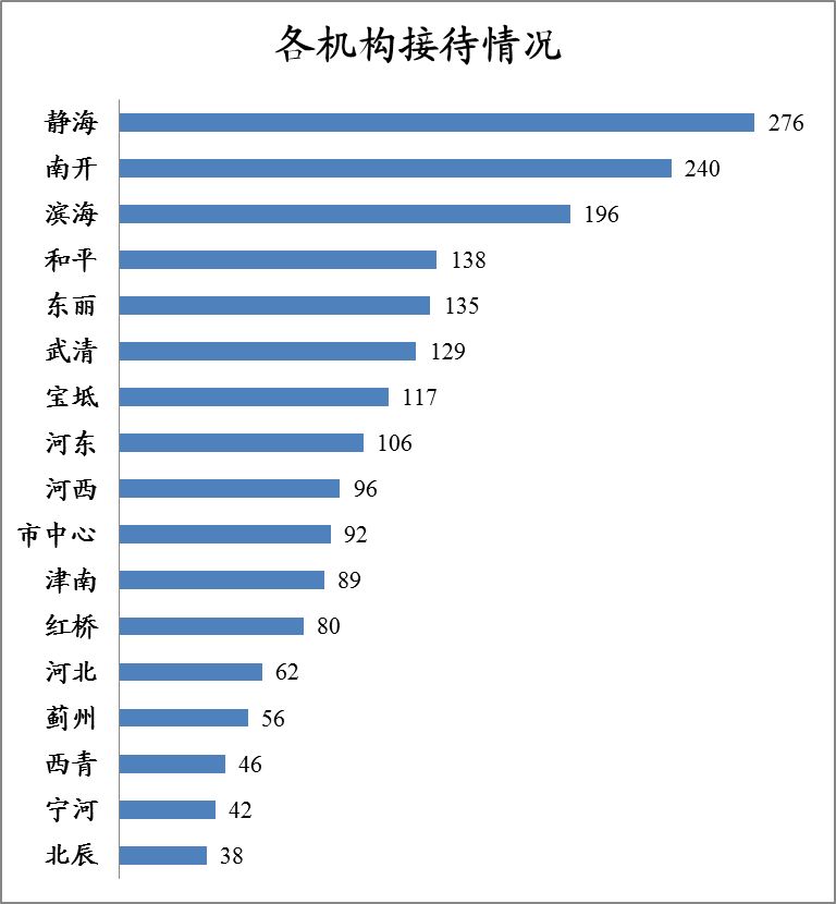 法律服务网站最新内容