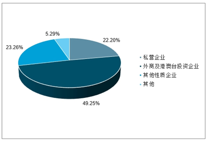 二手耳机最新趋势