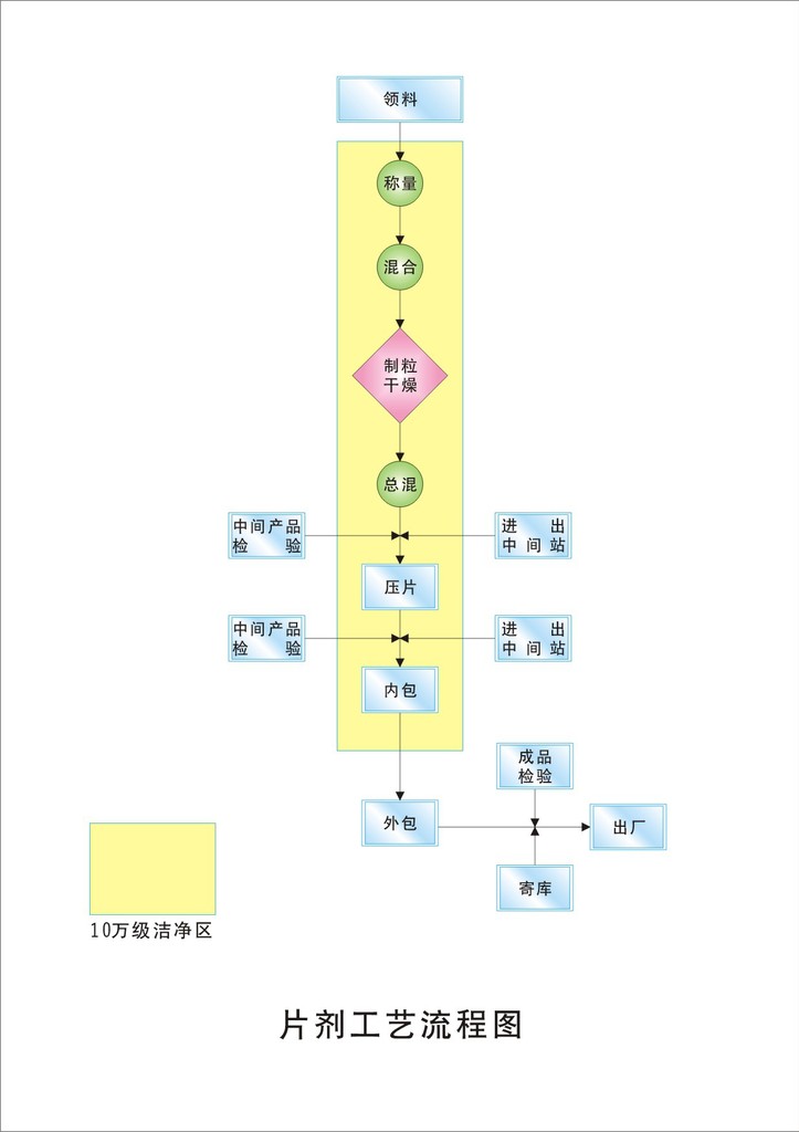 特殊包装加工最新趋势