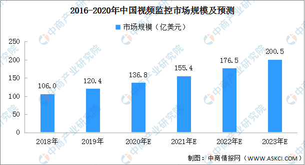 信号灯最新趋势