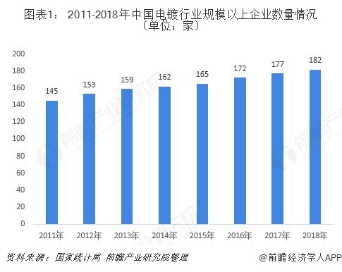 电镀铬最新走势与市场分析