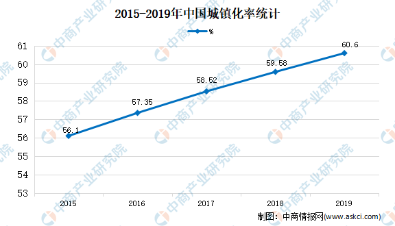 电热水器最新走势与趋势预测