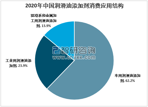 润滑油添加剂最新趋势