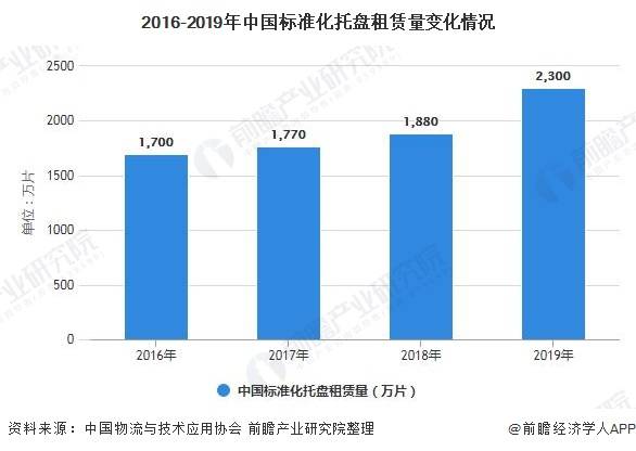 托盘最新走势与市场分析