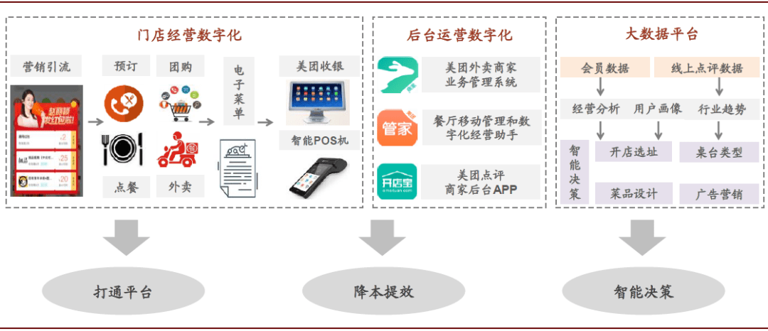 烘焙设备最新内容