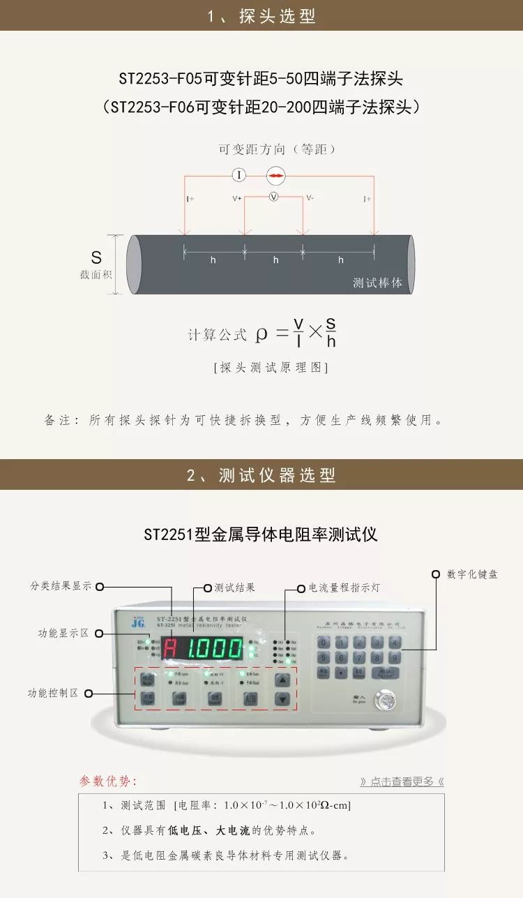 电子测量仪表最新消息