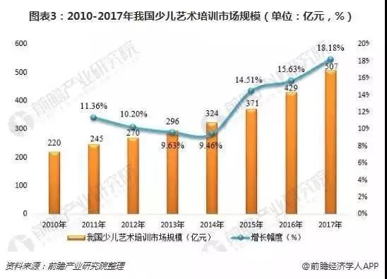 武术培训未来发展趋势