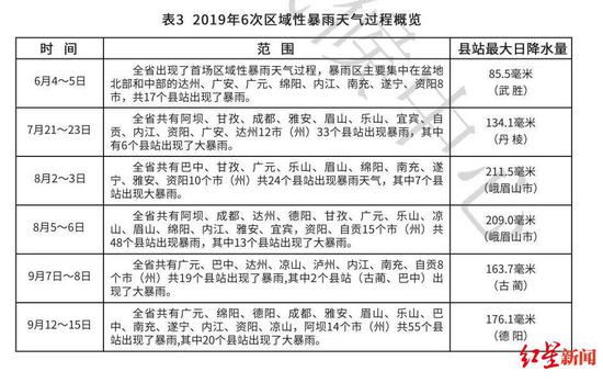 气象站最新内容与特色概览