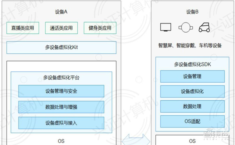 虚拟化软件全面解析