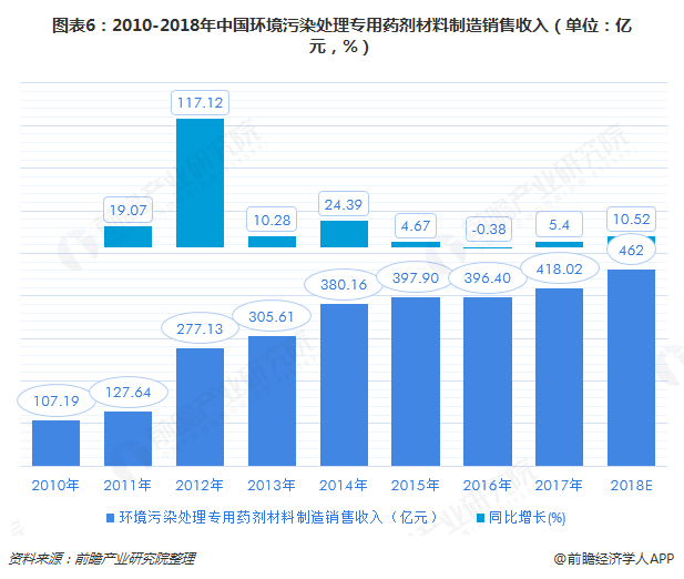 环保设备加工最新走势