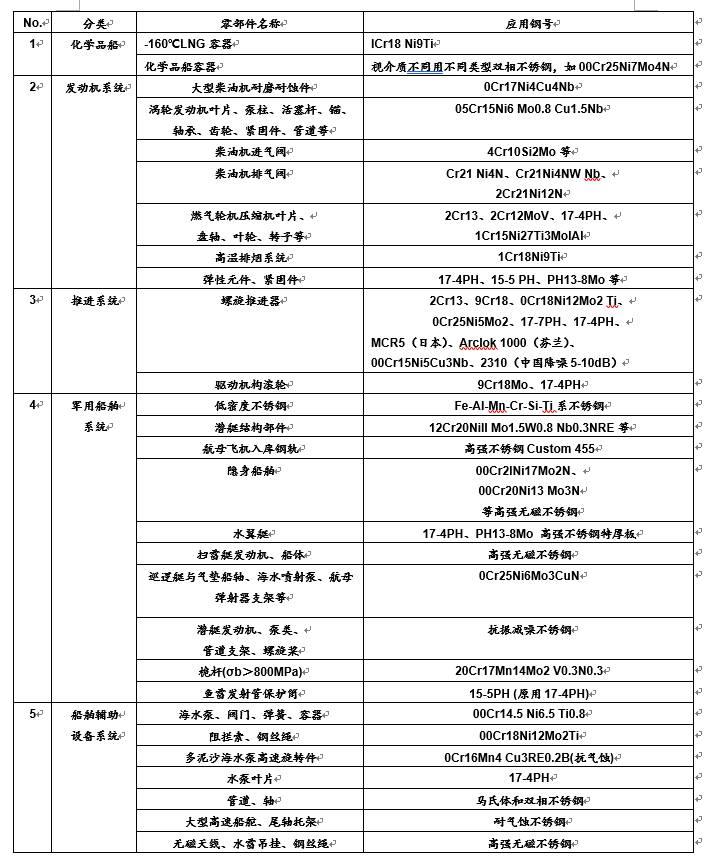 不锈钢槽罐车最新动态与深度解读