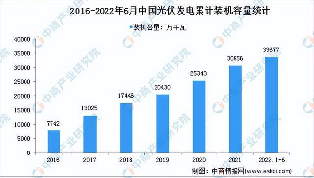 单晶硅太阳能电池最新消息