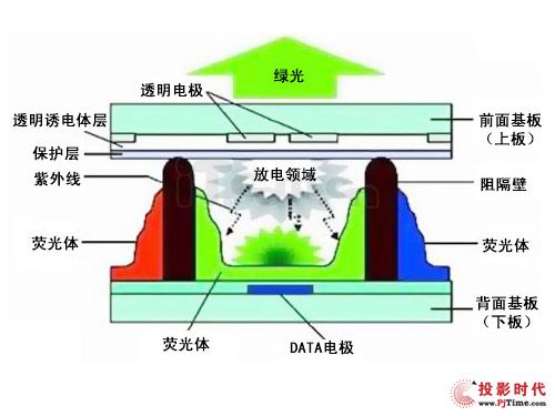 等离子弧焊最新趋势