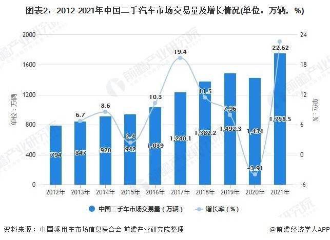 二手离心机未来发展趋势