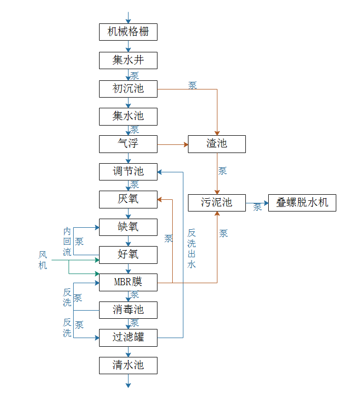 养殖设备最新图片