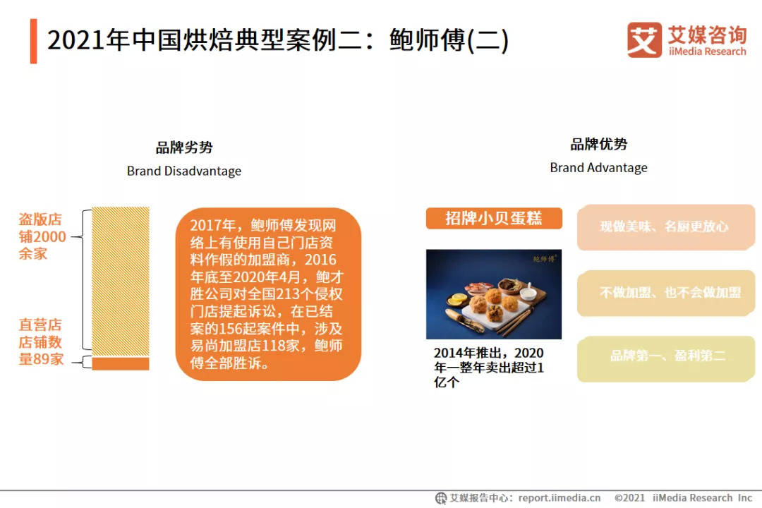 焙烤食品最新动态更新与全新解读