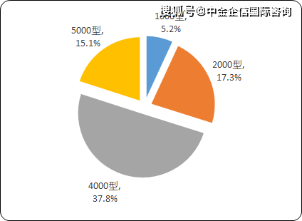 沥青路面最新走势与趋势预测分析