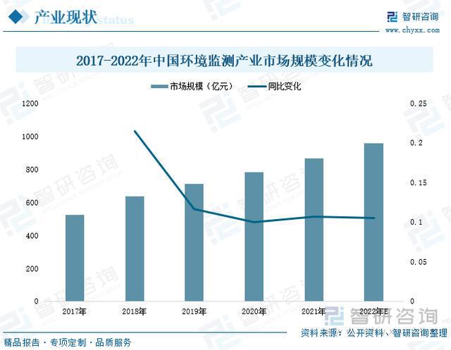 指纹采集仪最新版解读与发展