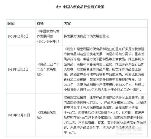 方便食品最新动态与发展展望