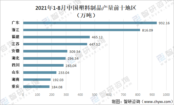 塑料加工最新信息