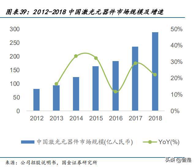 食品加工设备最新解读