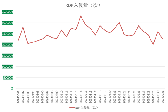 应用软件最新走势