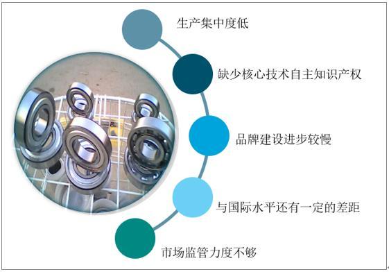 转盘轴承最新信息