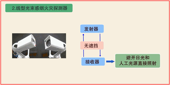 火灾探测器最新内容