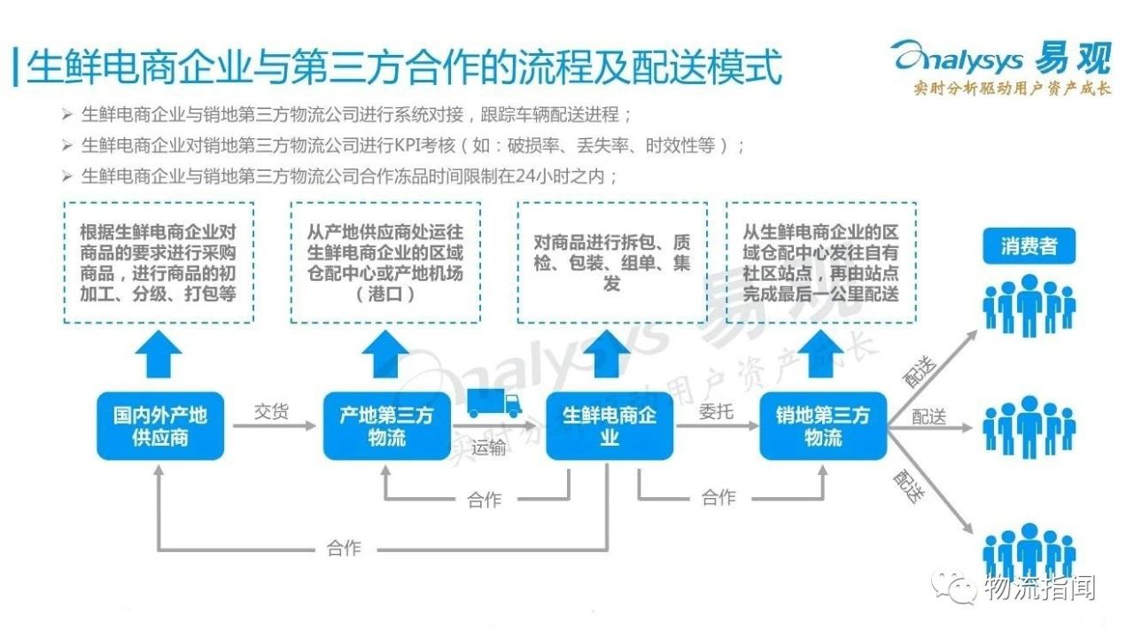 国内第三方物流最新版解读与更新历程回顾