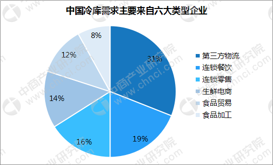 冷库最新版解读与发展