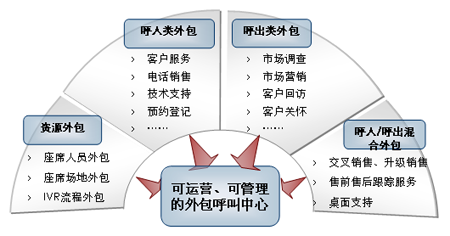 呼叫中心详细解答解析落实