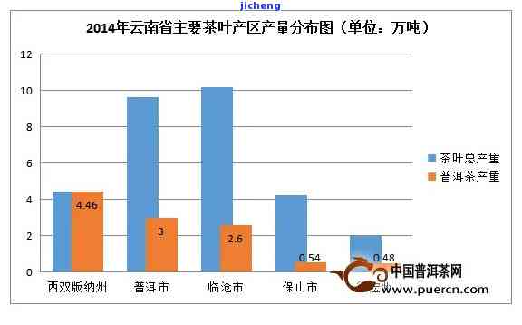 地暖清洗最新价格