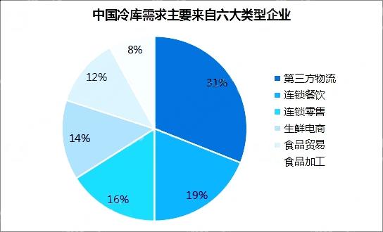 果蔬清洗机最新走势