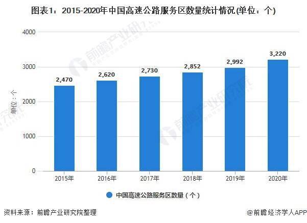 交通设备维修配件未来发展趋势