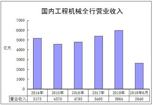 工程设备回收市场趋势