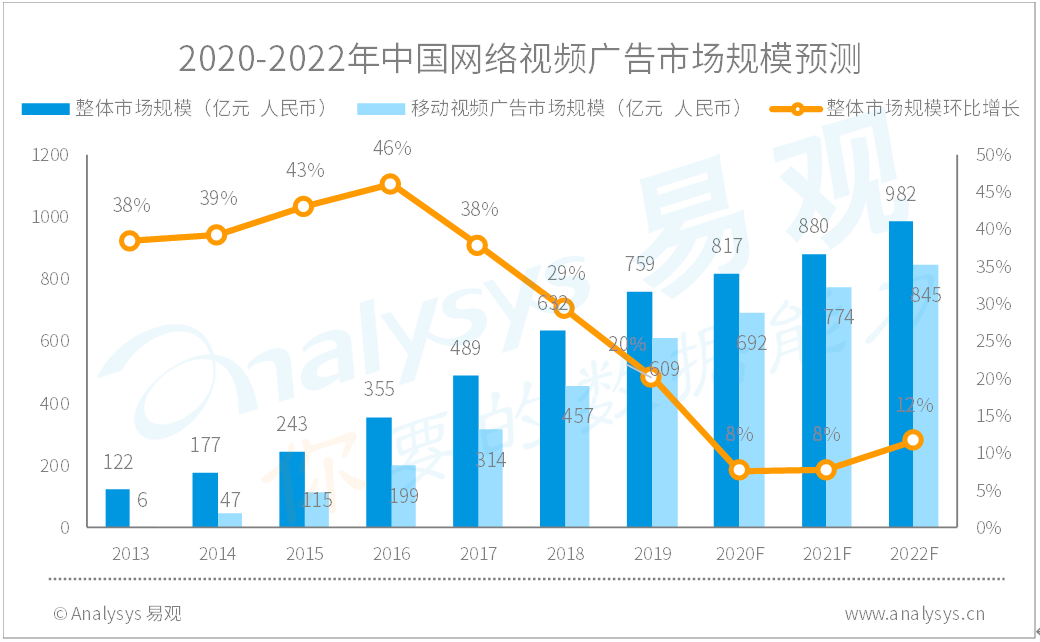 月子牙刷最新走势