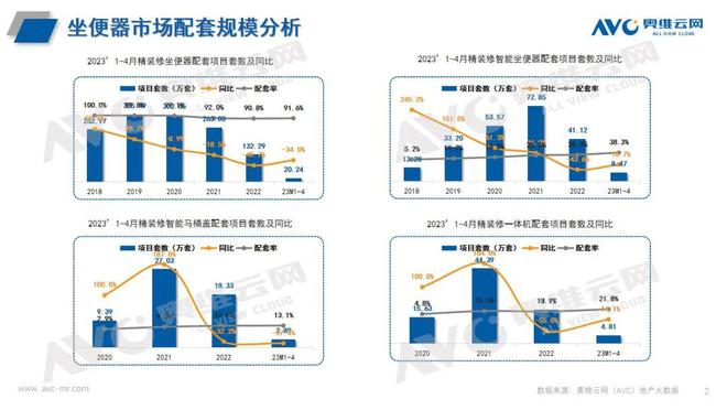 卫生间未来发展趋势