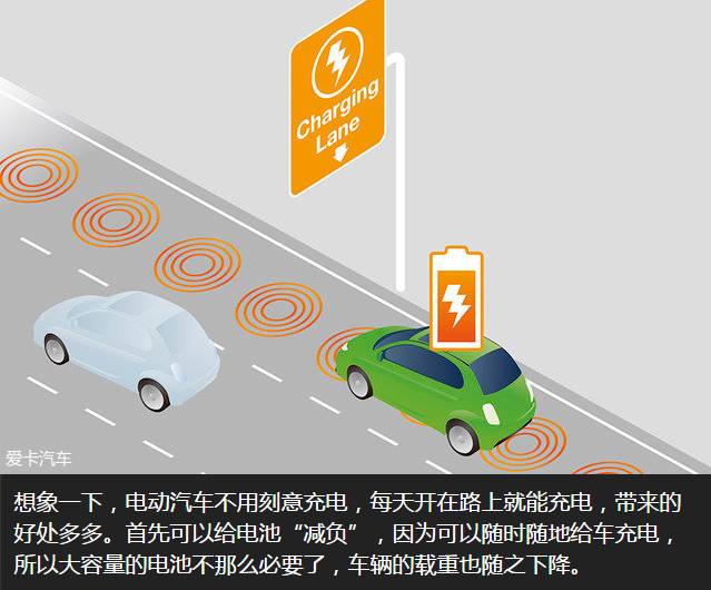 轻型电动汽车最新动态与全面解析