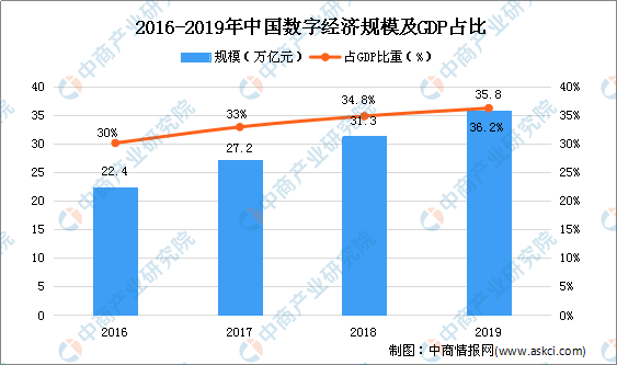 二手特殊图书音像最新走势与趋势预测