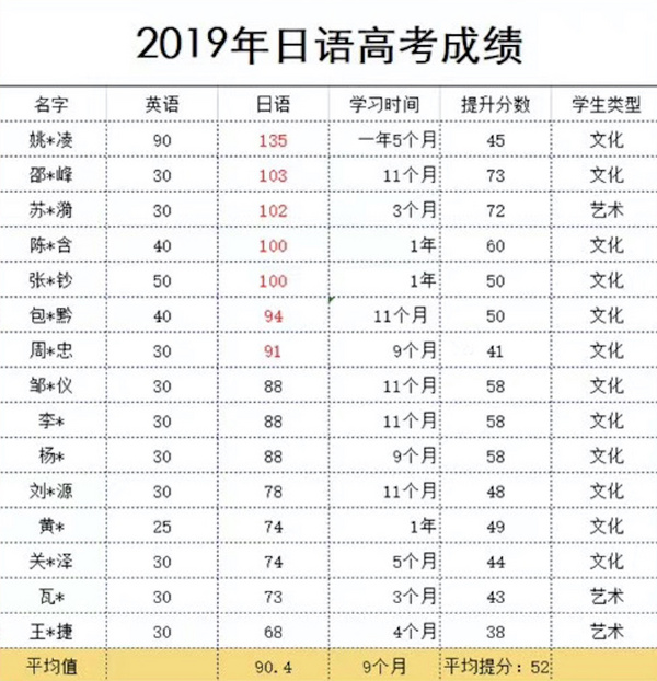 桃子最新动态与全面解析