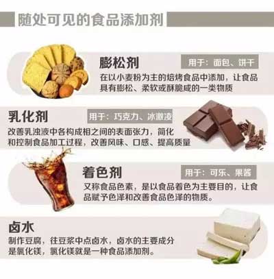 食品添加剂最新概览与全面解读