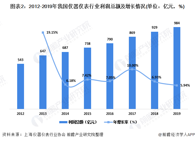 船用电器仪表最新版解读与发展