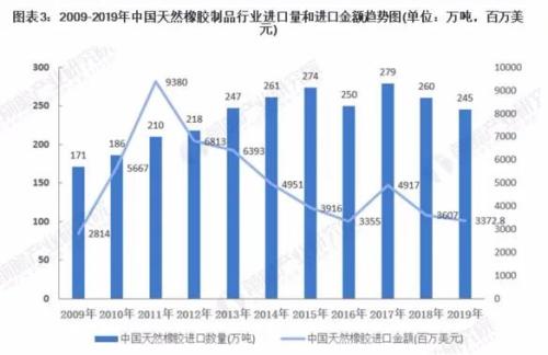 橡胶分散剂市场趋势