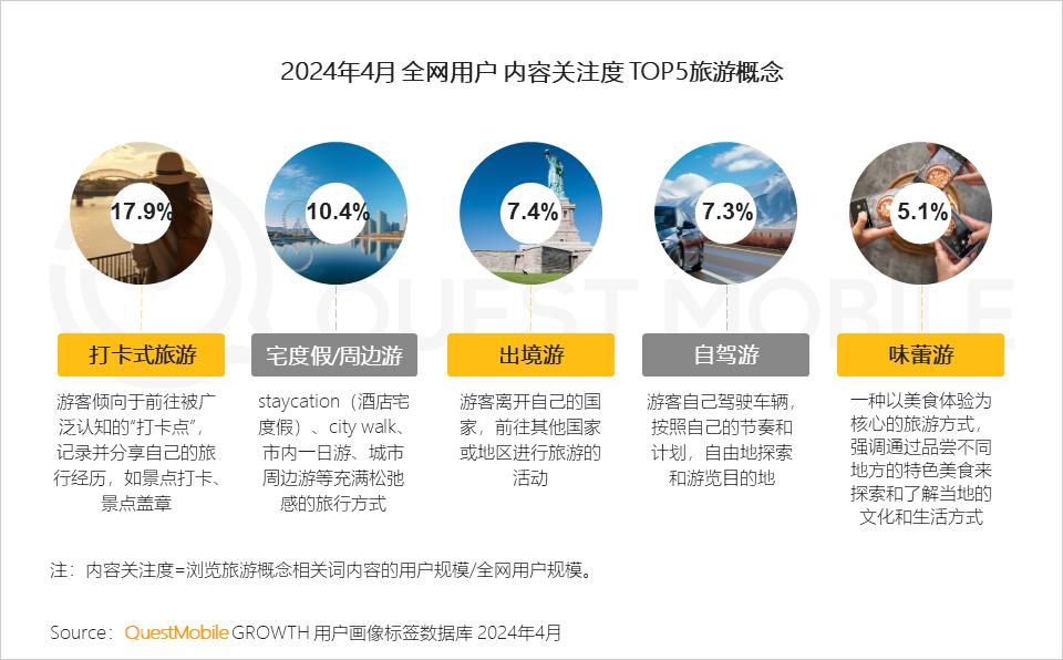 国际认证最新体验